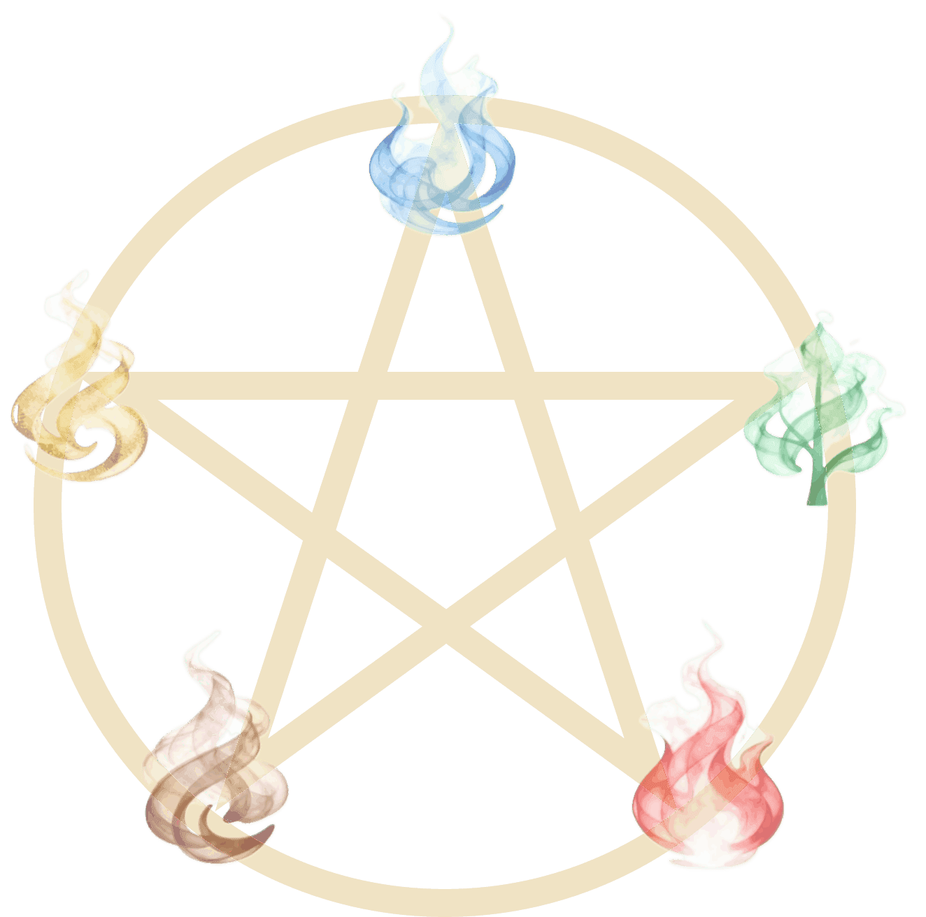 Five Elements